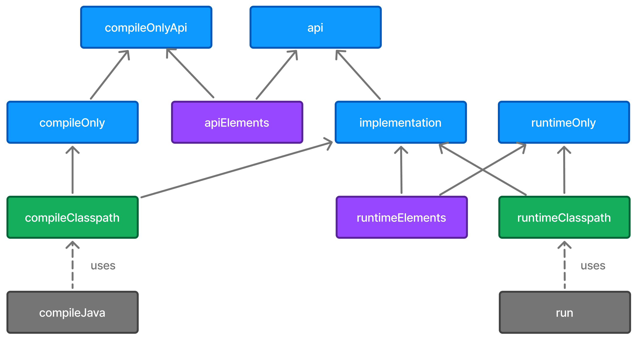 java library ignore deprecated main